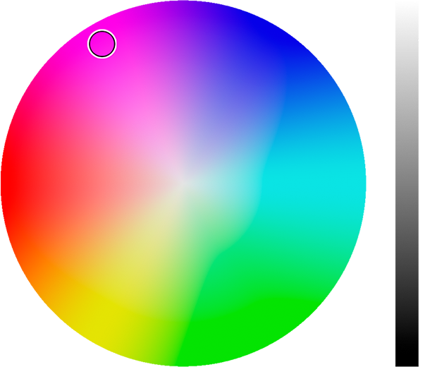 Circle mode